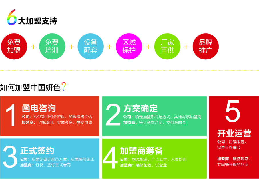 招商加盟